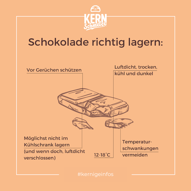 Infografik Schokolade richtig lagern